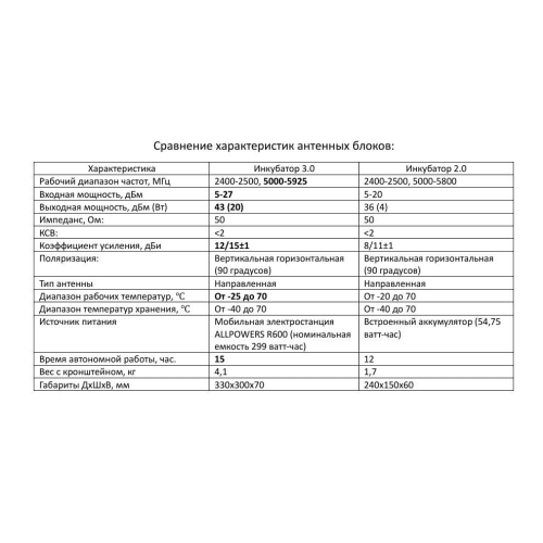 Усилитель сигнала для дронов Инкубатор 3.0 два чемодана 